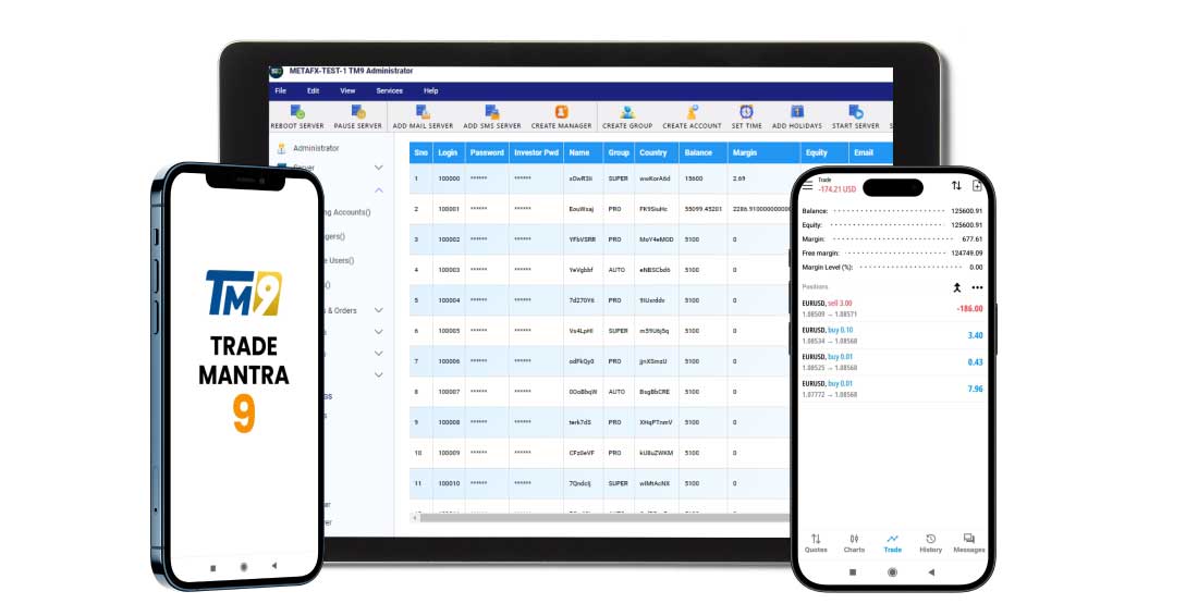 Mobile trading in forex Trade Master 9 allows you to trade Forex and exchanges via an iOS or Android-powered phone, smartphone, or tablet