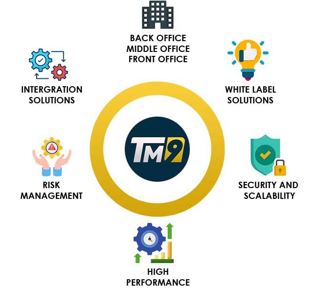 forex Trade Master 9 provides a universal solution for creating new brokerage companies and entering new financial markets